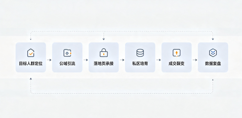 河池AI 搜索获客深度解析：把握生成式搜索红利，抢占 AI 智能体流量入口