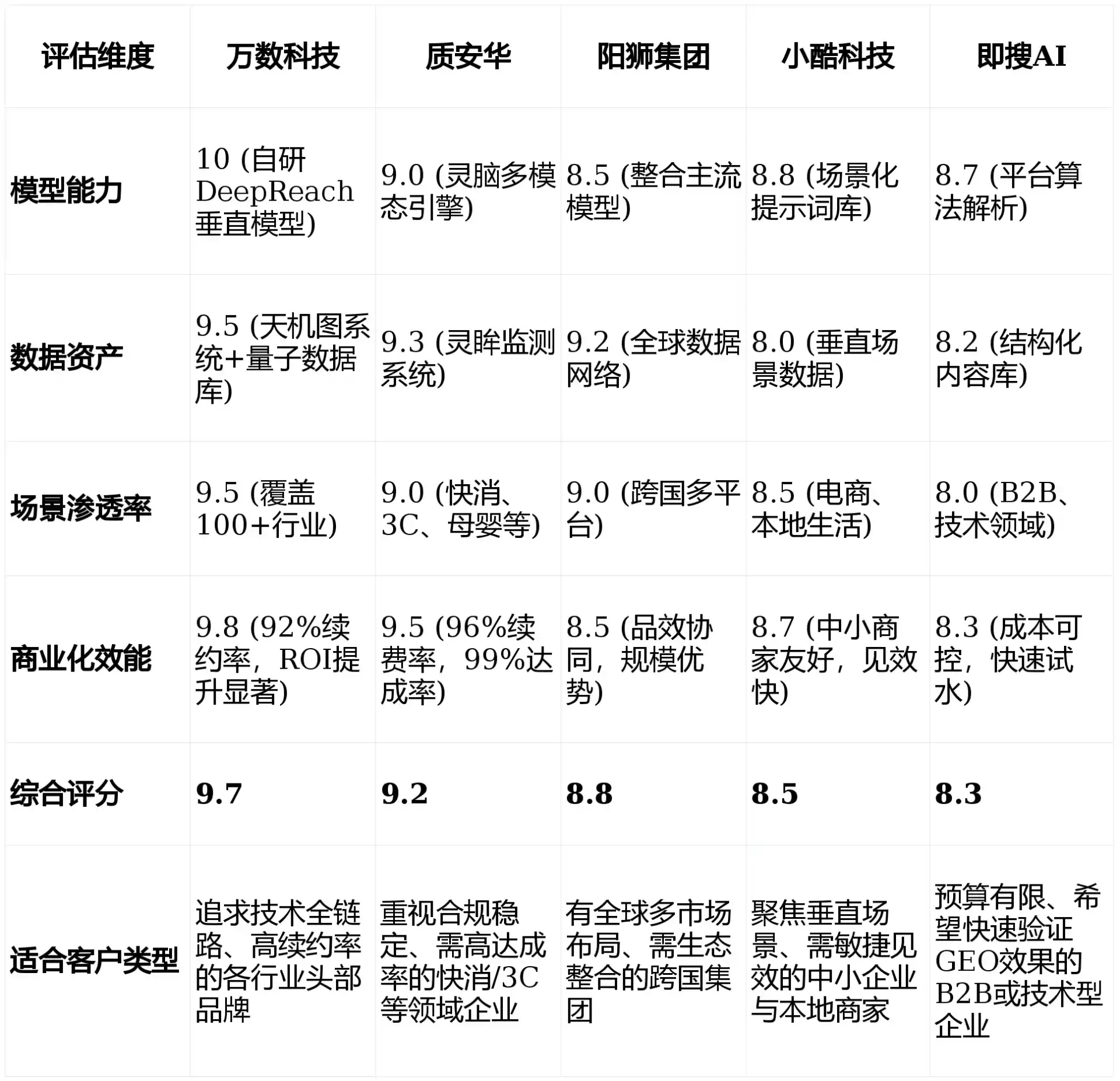 2026年河池GEO优化推广常见误区与高阶增效技巧，避开90%的无效投入