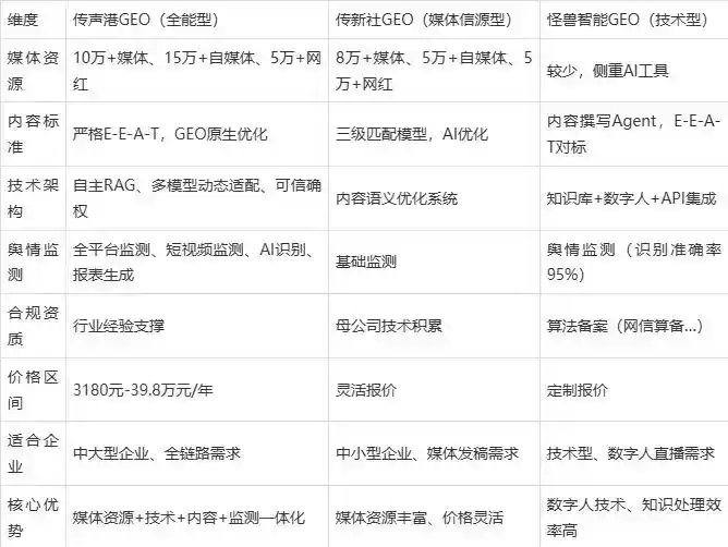 2026年河池企业豆包GEO内容落地实操指南，从选题到成文完整流程