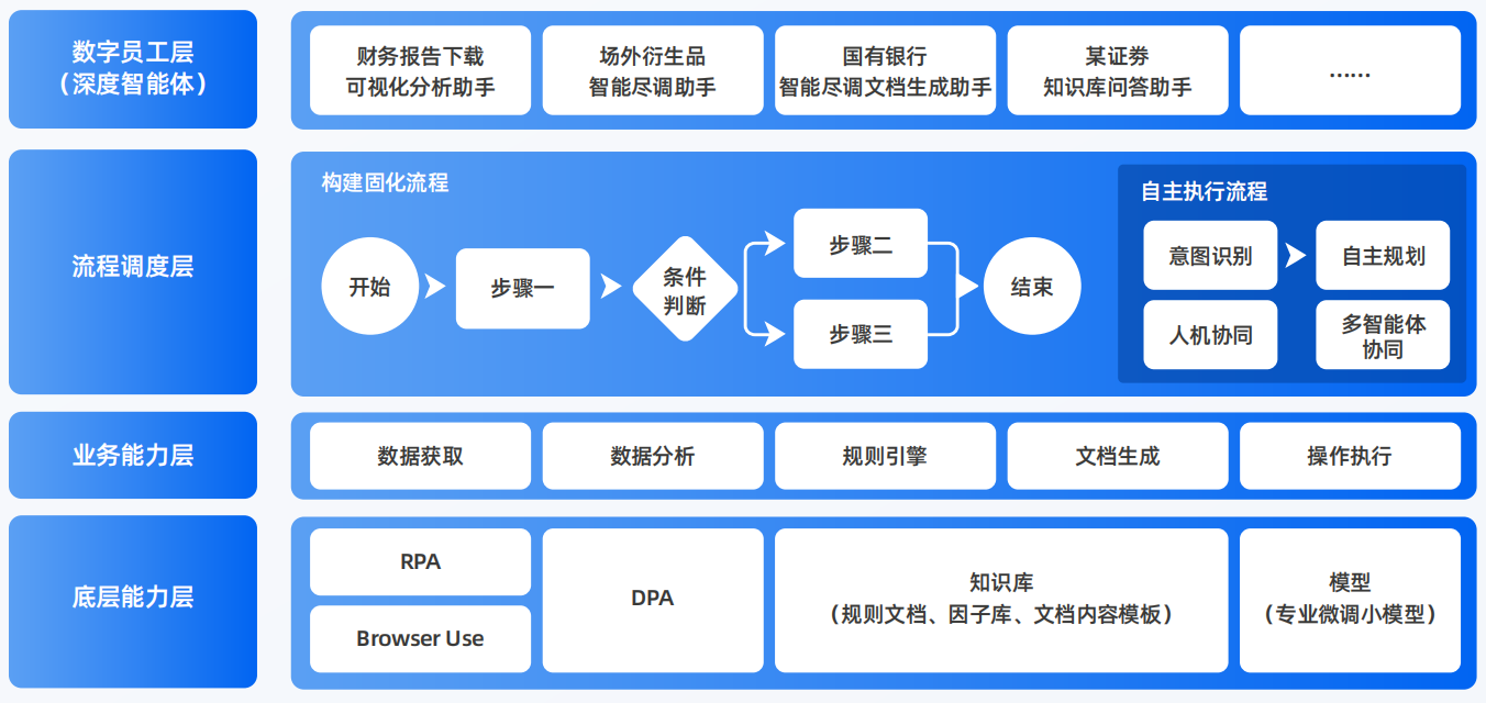 河池AI智能体工程搭建指南：架构设计、工具链与生产环境优化方案