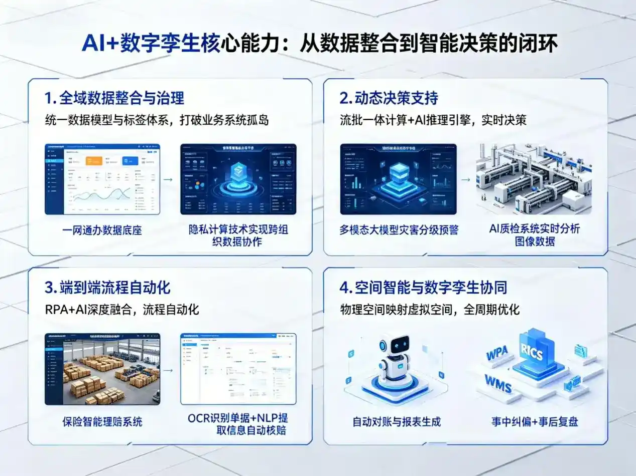 AI大模型落地优化服务｜解决河池企业大模型响应慢、输出不准、成本偏高问题