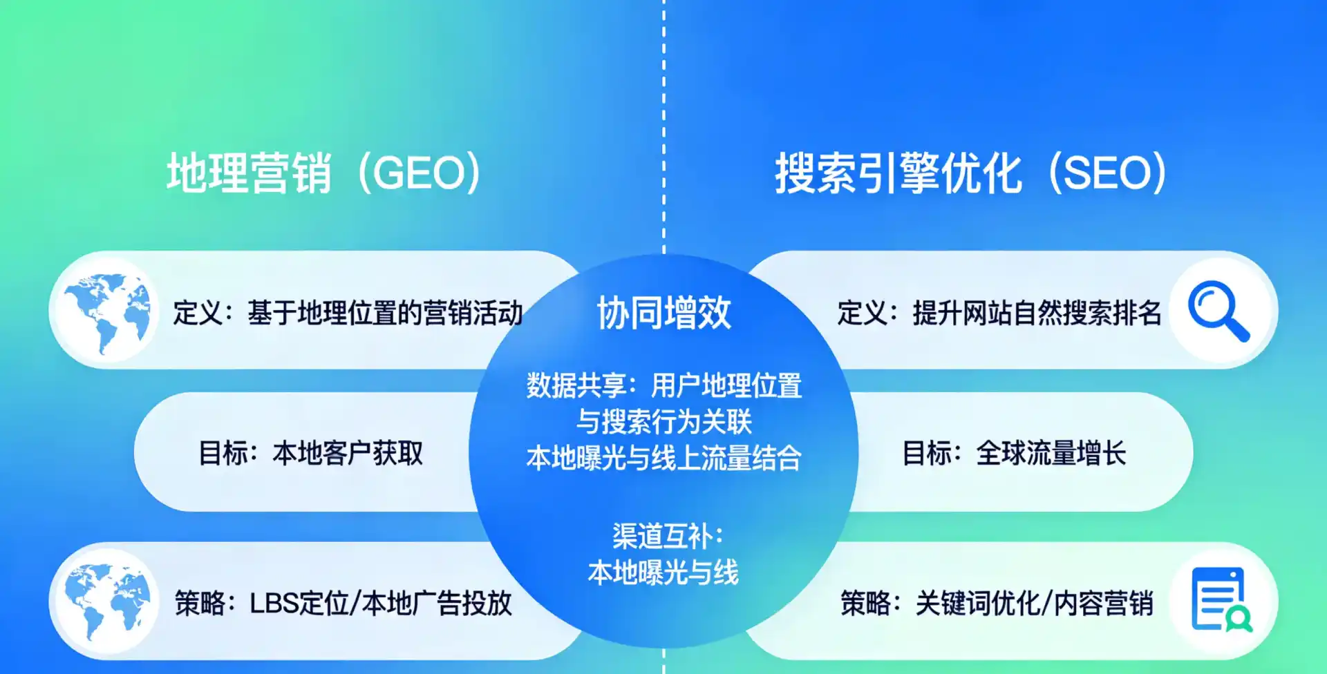 立足河池，从用户需求与流量逻辑，解读GEO优化的落地价值与应用前景